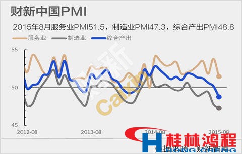 制造業(yè)服務(wù)業(yè)雙降致使磨粉機設(shè)備廠家內(nèi)部調(diào)整