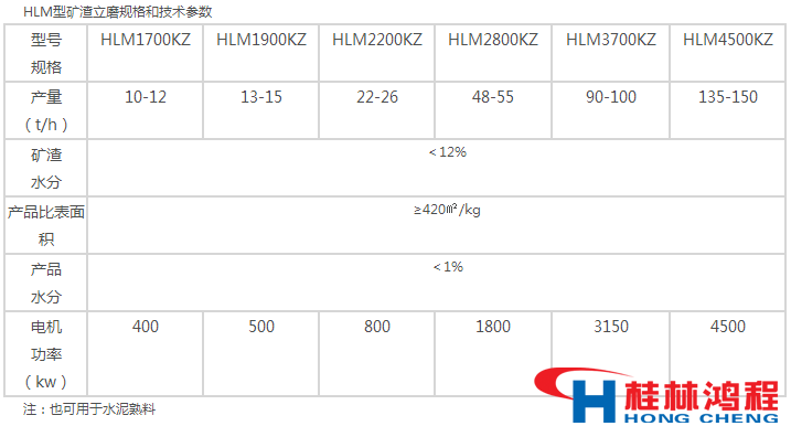 立磨機(jī)參數(shù)