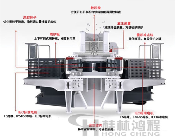 制砂機(jī)，制砂機(jī)廠家